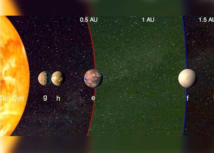 Descubrieron Los Dos Planetas Más Parecidos A La Tierra