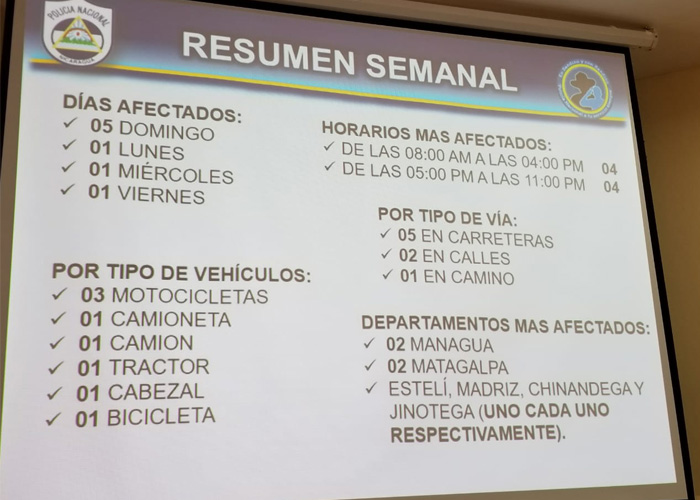 nicaragua, accidente de transito, policia nacional, fallecimientos, reporte policial,