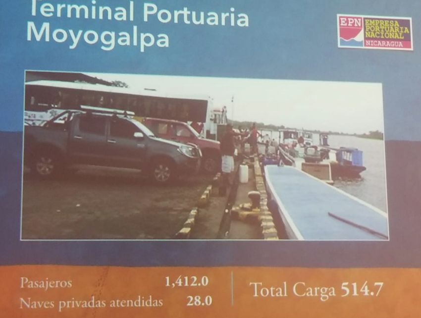 nicaragua, puertos, turismo, exportacion, actividad, informe,