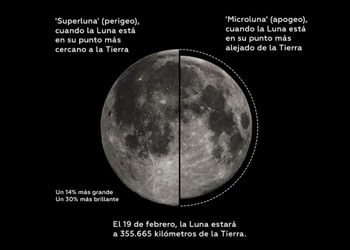  luna de sangre, super luna, luna llena,
