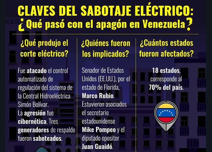 rusia, venezuela, apagon nacional, sabotaje, guerra electrica,