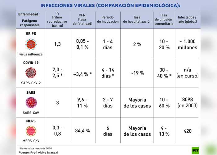 coronavirus, pandemia, victimas mortales, contagios,