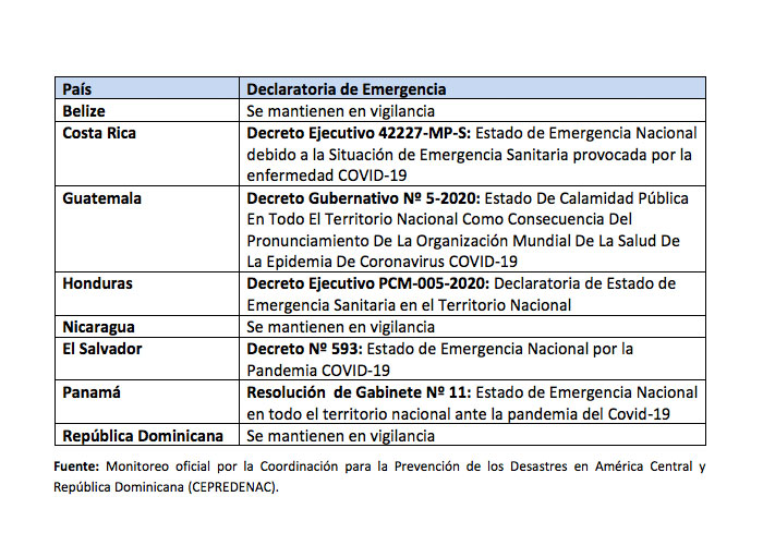 nicaragua, sica, centroamerica, informe, coronavirus, salud,