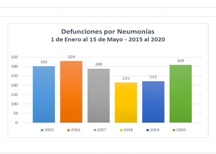 nicaragua, minsa, informe, tasa de mortalidad, coronavirus, 