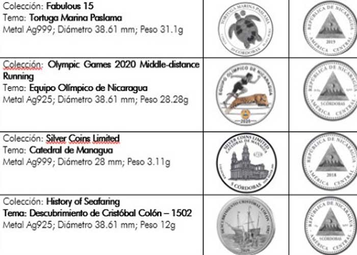 nicaragua, banco central, moneda, coleccion, conmemorativa,