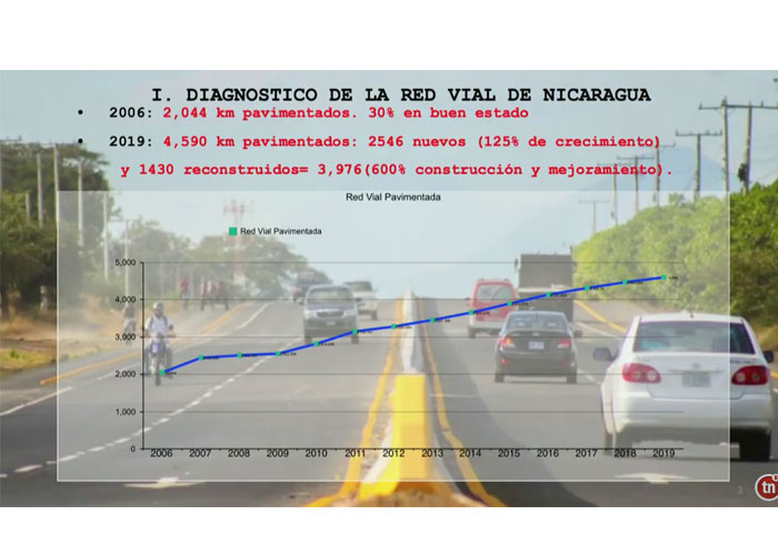 nicaragua, mti, infraestructura, carreteras, construccion, gobierno,