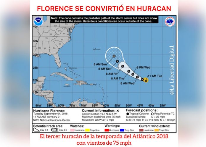 huracan florence