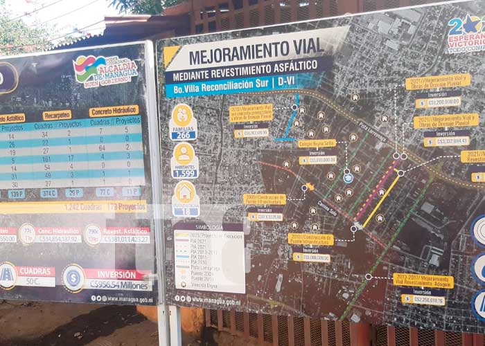 Foto: Sobrecumplimiento de la meta para el 2021 en “Calles para el Pueblo” Nicaragua | TN8