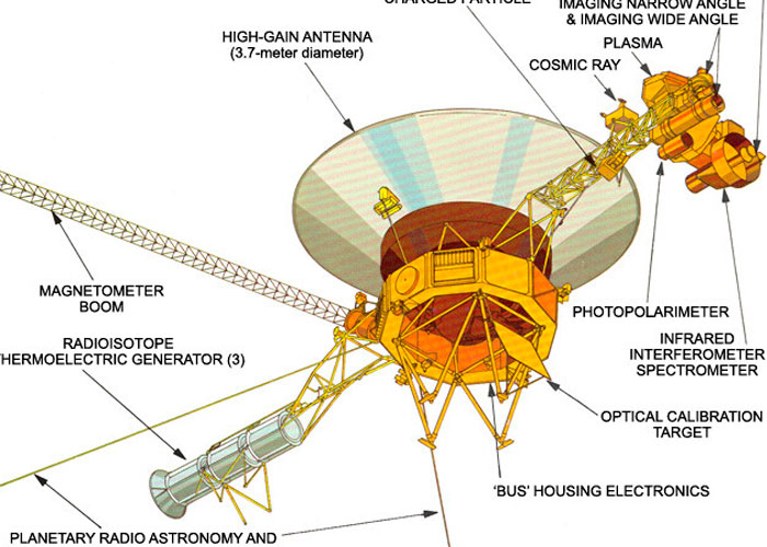 ¡Llegó el fin! La NASA apagará las sondas espaciales Voyager