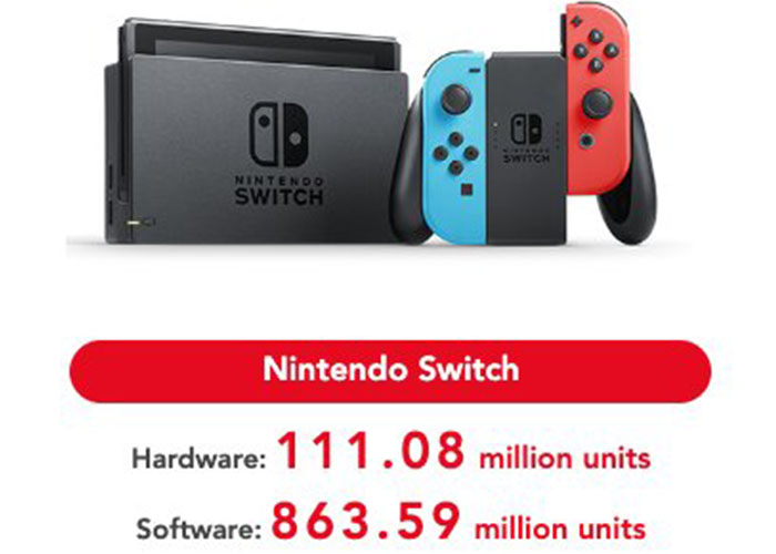 Nintendo arrasa en ventas con sus videojuegos y Nintendo Switch