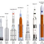 Starship: el cohete más grande nunca antes desarrollado