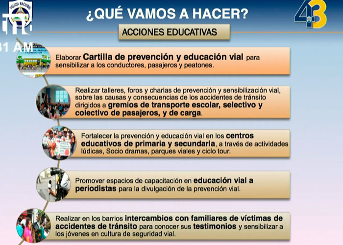 Análisis: Plan de emergencia vial en Nicaragua