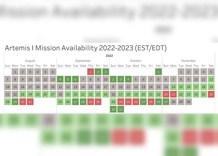Artemis I fue cancelado por enésima vez, pero puede ser algo bueno