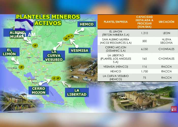 Datos sobre la minería en Nicaragua