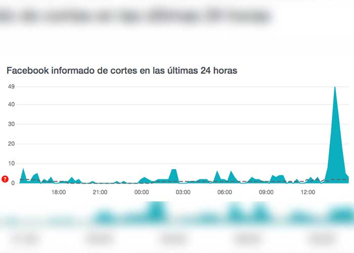 Aplicaciones que forman parte de Meta reportan una fuerte caída