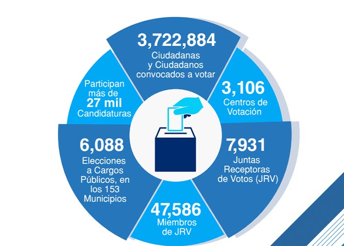 Boletín Informativo de Elecciones Municipales del 24 al 30 de octubre