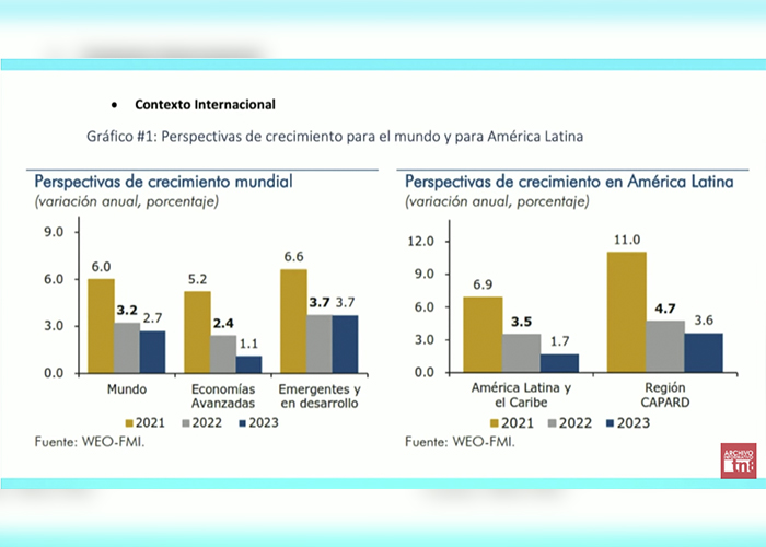 Nicaragua con buen cierre económico 2022 y buenas perspectivas 2023