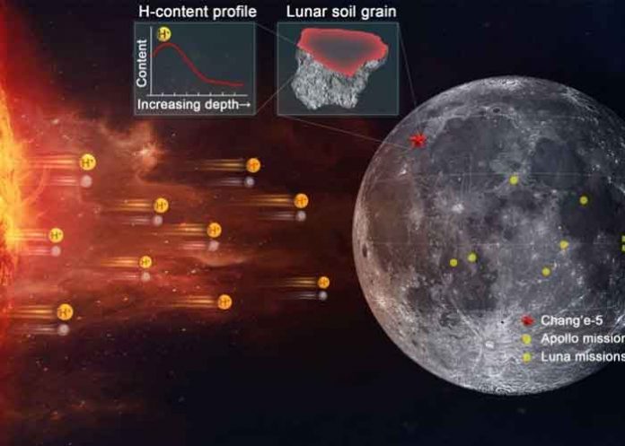 ¿El agua de la Luna proviene del Sol? Aquí la respuesta