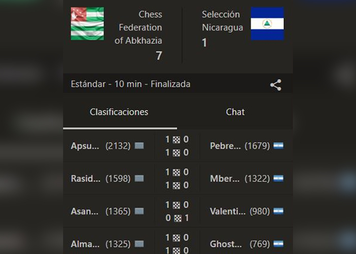 Abjasia y Nicaragua realizan el primer torneo amistoso de ajedrez en línea
