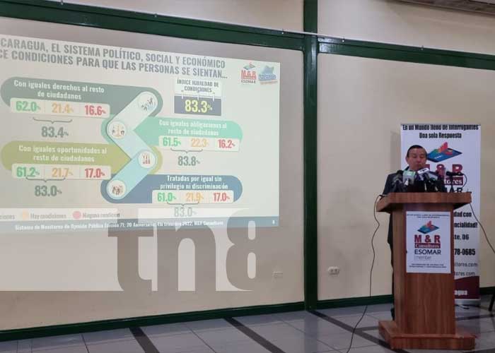 Foto: Encuesta M&R Consultores destaca aprobación del Presidente Daniel Ortega / TN8