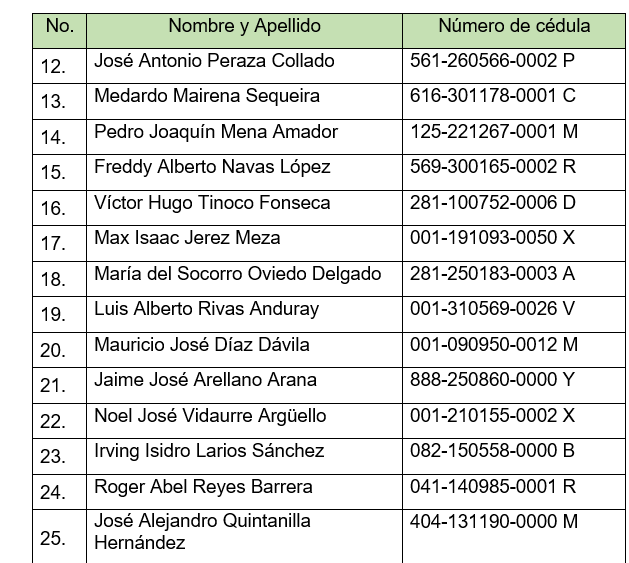 Nicaragua: Esta es la lista de los traidores de la patria que fueron deportados