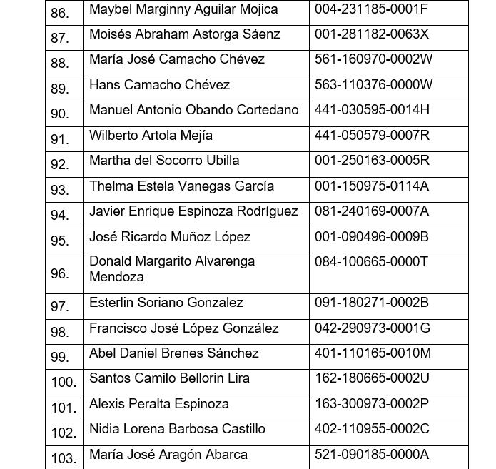 Nicaragua: Esta es la lista de los traidores de la patria que fueron deportados