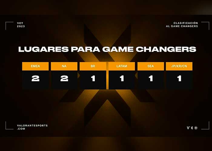 Informan que "Game Changers 2023" se realizará en Brasil