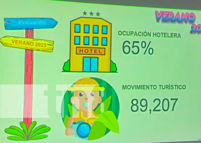 Foto: Nueva Segovia logra con éxito «Plan Verano» durante la semana mayor / TN8