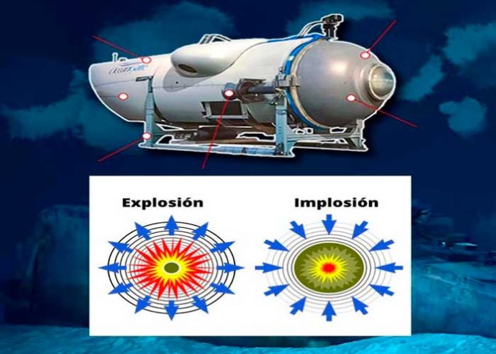 ¿Qué es una implosión? Esto es lo que ocurrió con el submarino Titán
