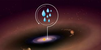 Encuentran agua en un disco de formación de planeta en la Tierra