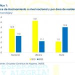 INIDE presenta Informe de Resultados de las Necesidades Básicas Insatisfechas Correspondiente al Año 2022