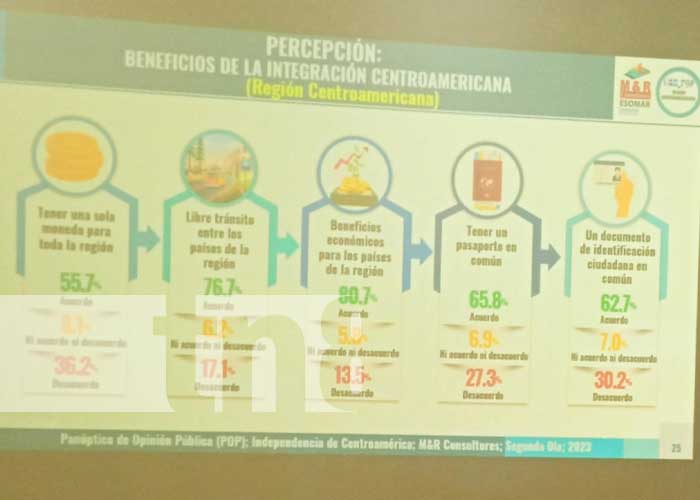 Foto: Presentación de encuesta sobre identidad en Centroamérica / TN8