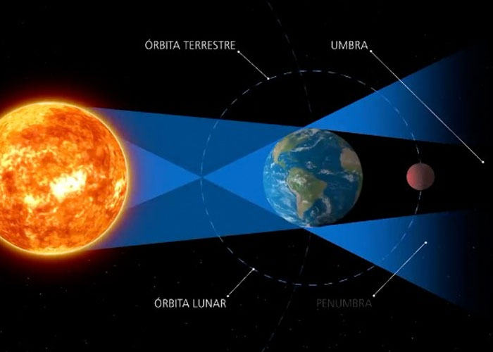 Foto: Datos importantes sobre el eclipse solar anular que se verá desde Nicaragua / TN8