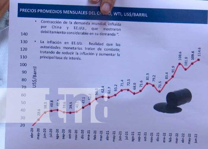 Gobierno de Nicaragua garantiza precios estables del 10 al 16 de diciembre