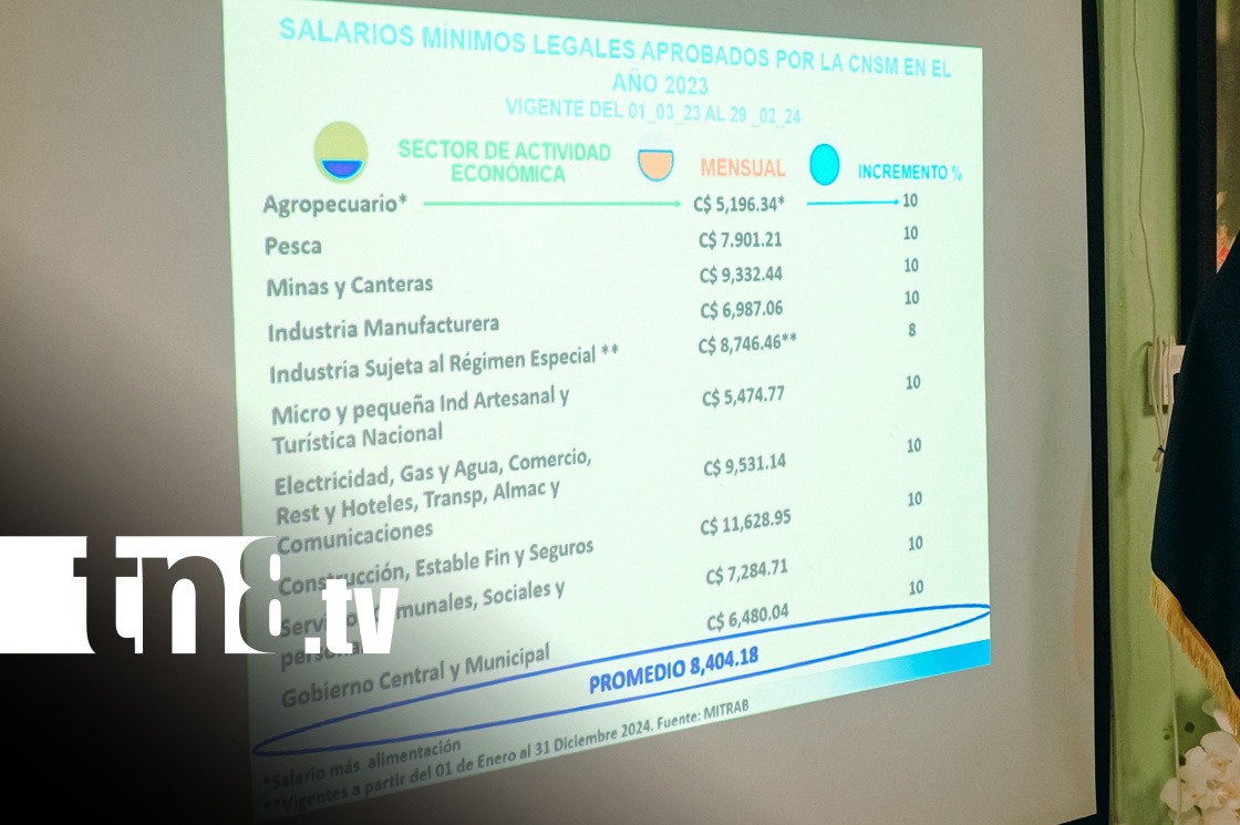 Inicia negociación del salario mínimo en Nicaragua