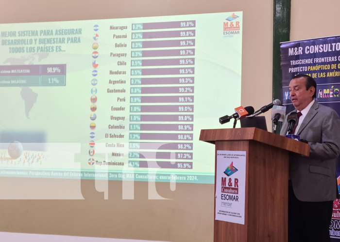 Foto: Resultados de encuesta M&R sobre multilateralismo que empuja China y Rusia / TN8