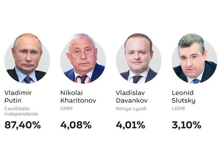 Foto: Vladimir Putin es reelecto como presidente de Rusia con el 87,19% de los votos/Cortesía