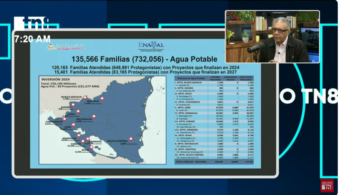 Foto: Datos estadísticos sobre agua en Nicaragua 