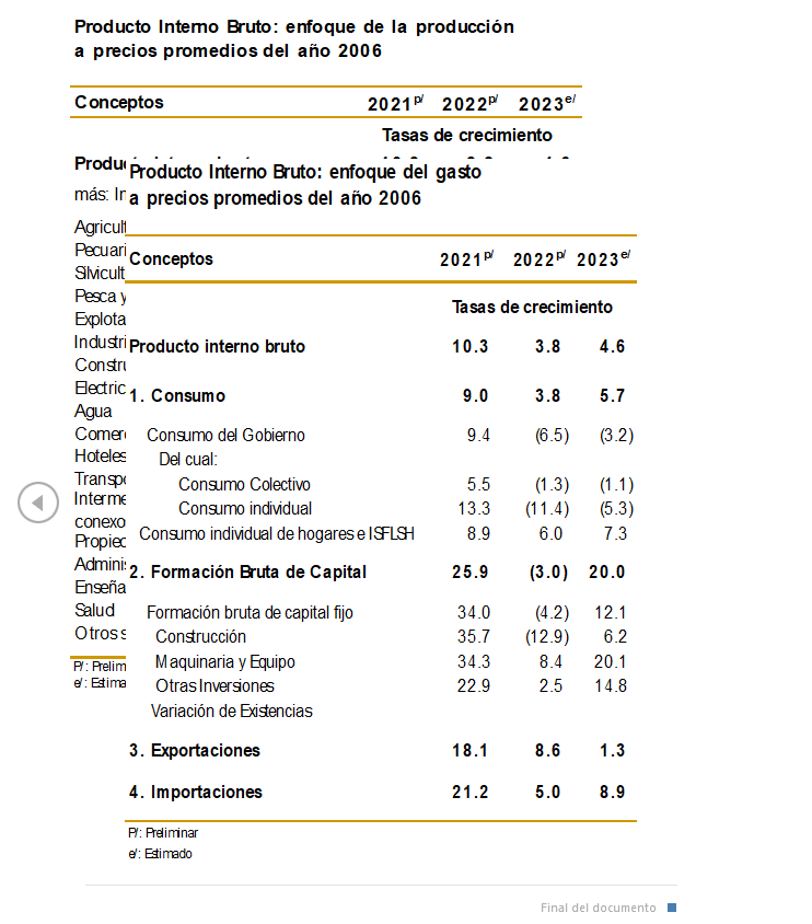 Foto: Banco Central de Nicaragua brinda los resultados del Producto Interno Bruto 2023