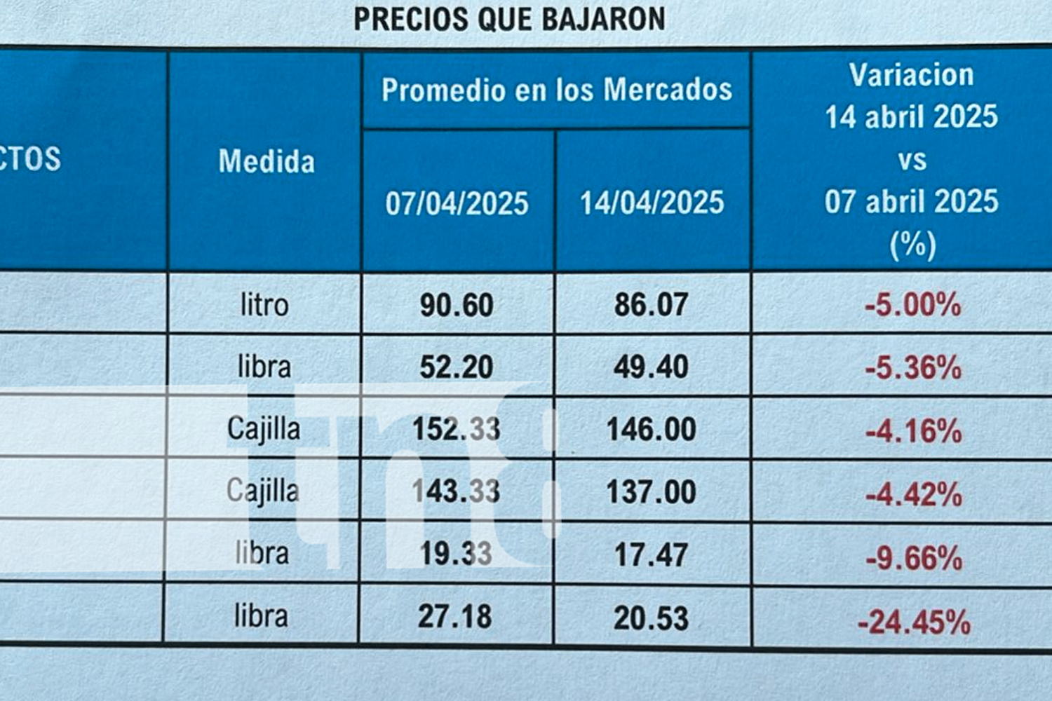 Foto: MIFIC confirma alivio económico en Semana Santa /TN8